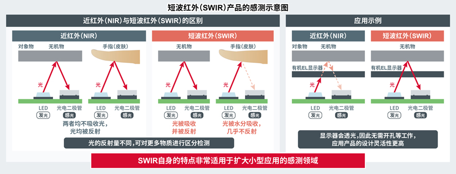 ̲⣨SWIRƷĸвʾͼ