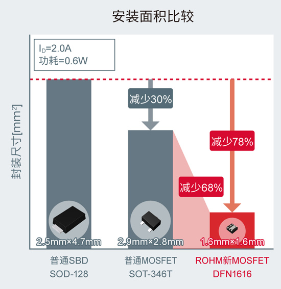 滻ΪС͵ײ缫 MOSFETװ