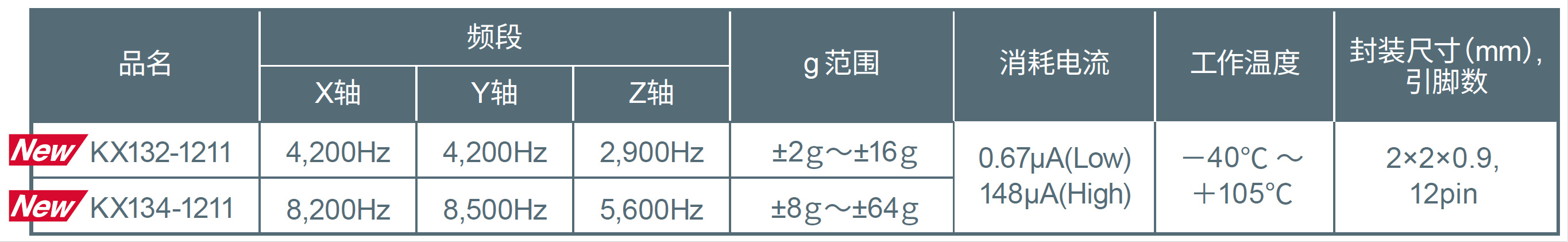 й׷|(8883AMG)ٷվ