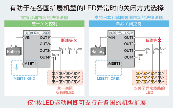 ڸչ͵LED쳣ʱĹرշѡ