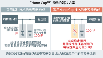 ��Nano Cap?���ṩ�Ľ���ƻ�