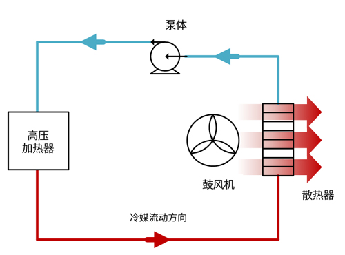 µç¶¯Æû³µÖиßѹ¼ÓÈÈÆ÷µÄÊÂÇéģʽ