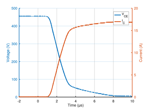 ¾ßÓÐ×èÐÔ¸ºÔØÇÒRG = 1.1k¦¸µÄIGBT£¨RGS80TSX2DHR£©µÄµ¼Í¨Àú³Ì