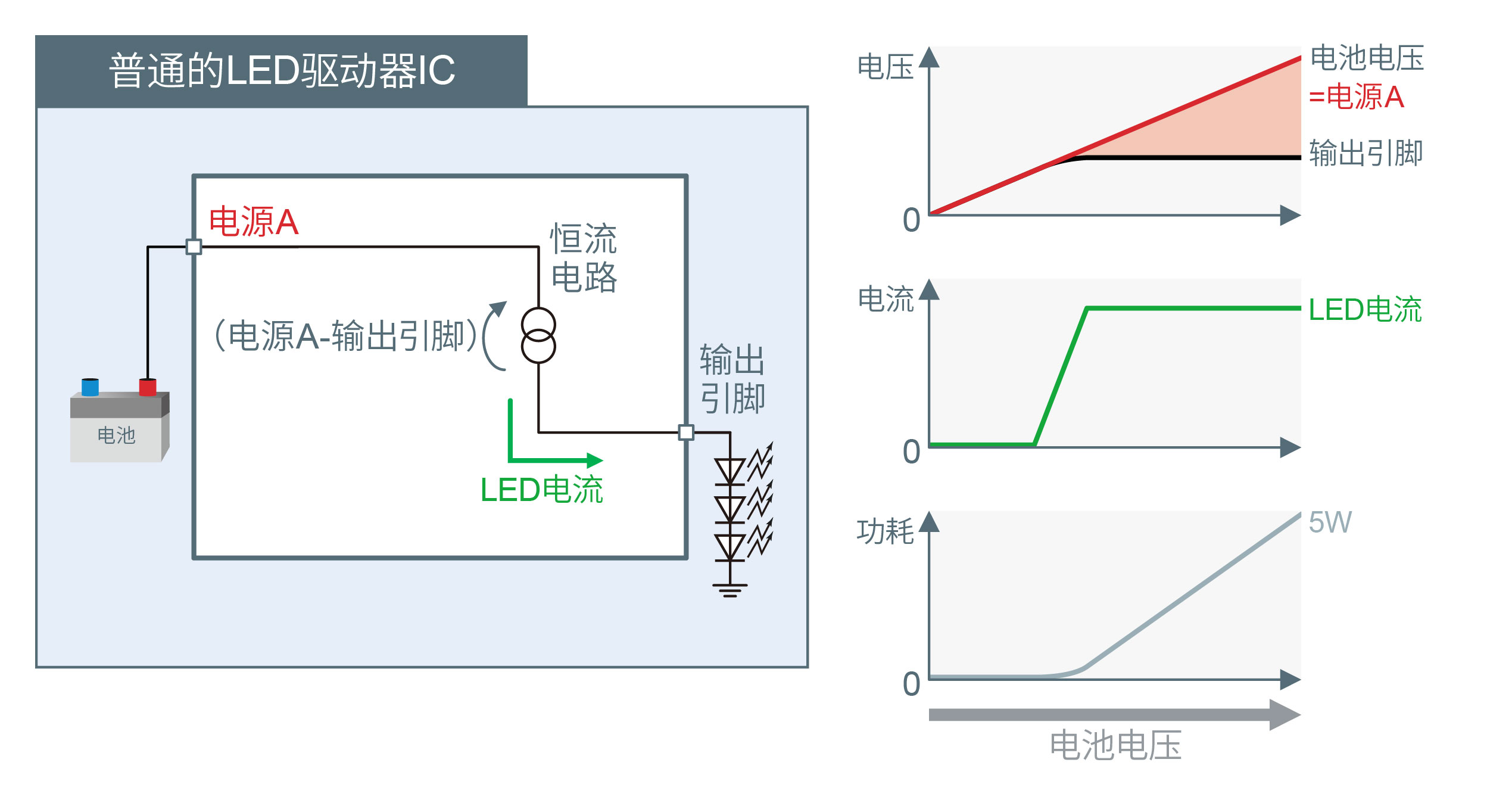 ͼ2. ͨLEDICĵ·ṹ