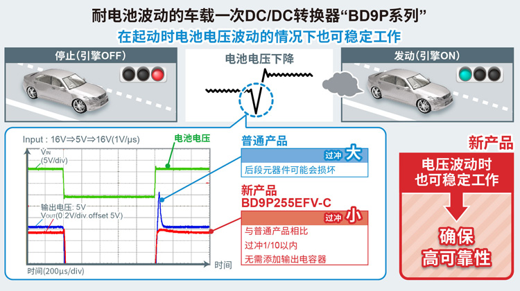 ͵زʱһDC/DCתBD9PϵС