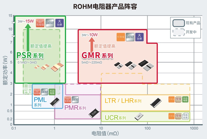 ��Ʒ����