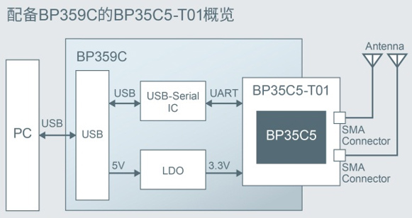 䱸BP359CBP35C5-T01