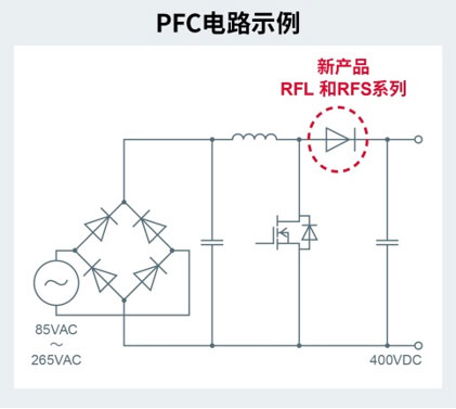 PFC·ʾ