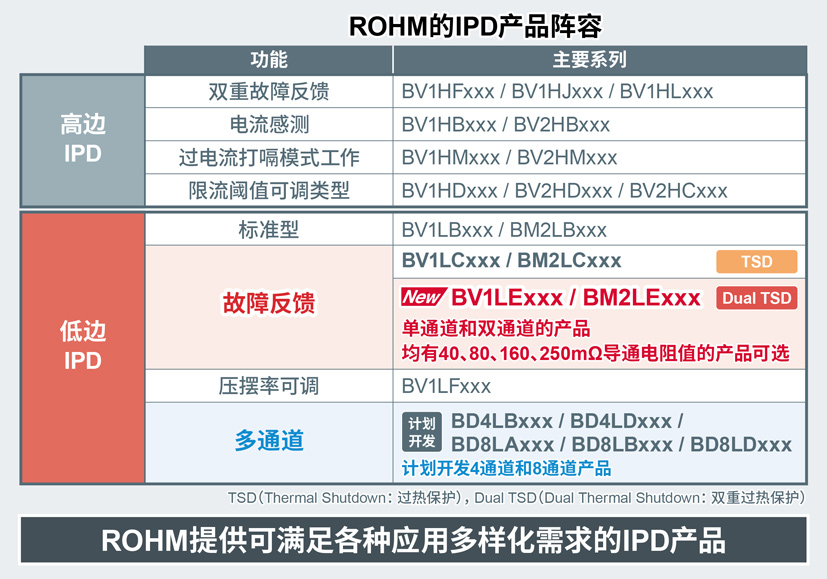 й׷|(8883AMG)ٷվ